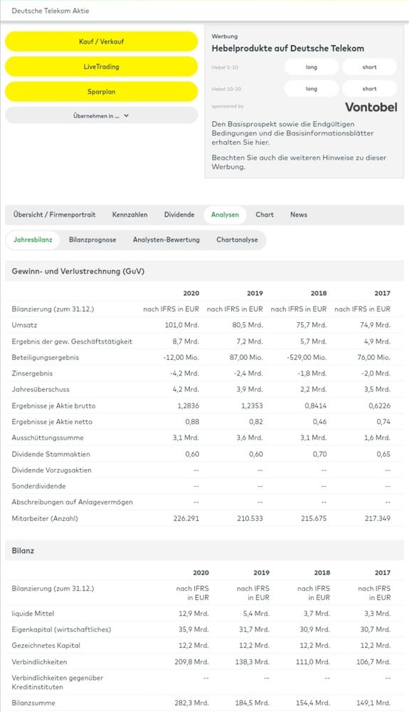 Bilanzdaten aus dem comdirect Informer, abgerufen am 11.01.2022
