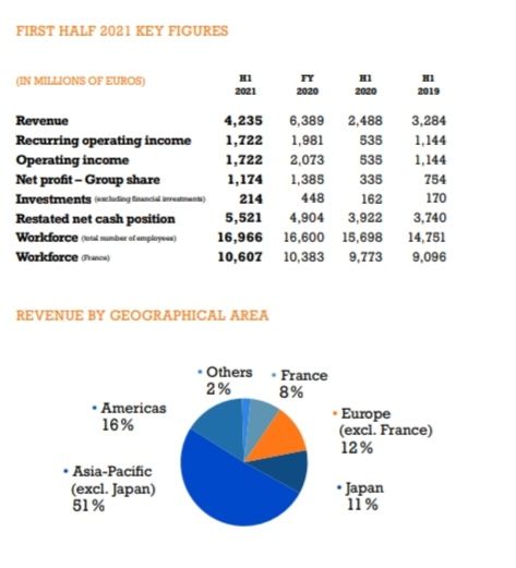 Quelle: Halbjahresbericht zum ersten HJ 2021, abgerufen im IR-Bereich des Unternehmens, 13.01.2022