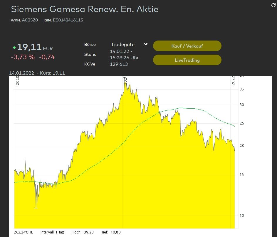 Siemens Gamesa Niedergang.jpg