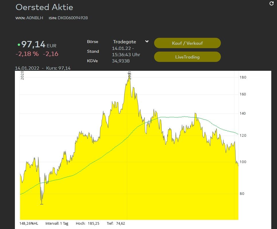 Oersted Niedergang.jpg