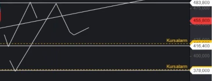 Sartorius Video zick zack.jpg