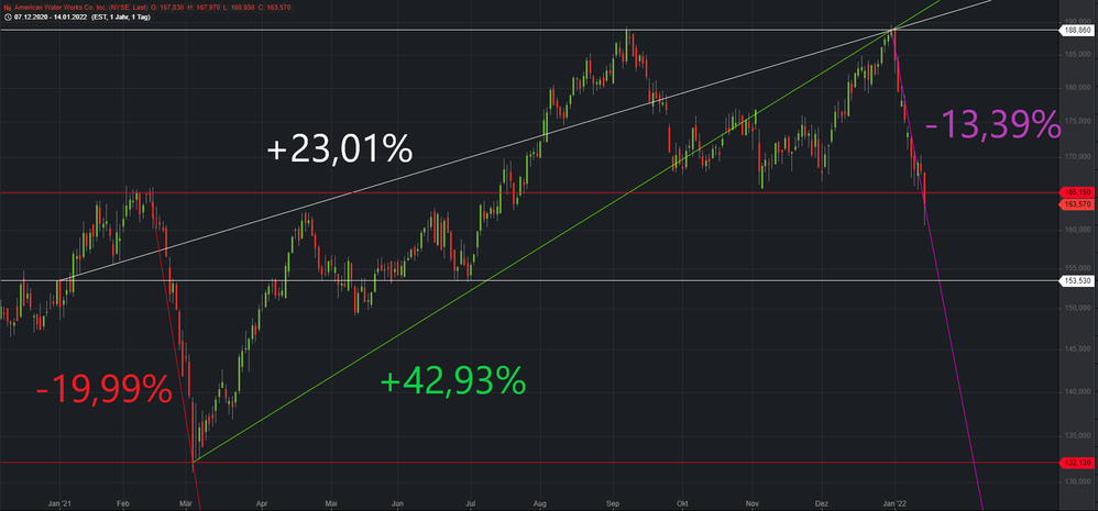 Screenshot 2022-01-15 102745.png