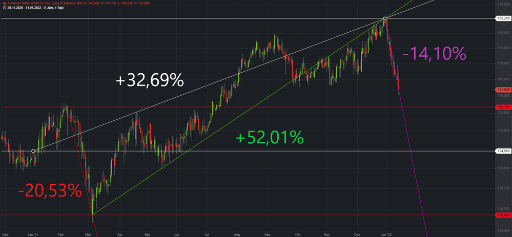 Screenshot 2022-01-15 103620.png