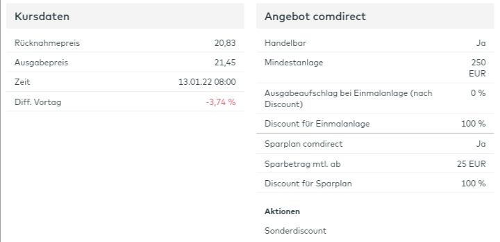 Abgerufen im comdirect Informer am 16.01.2022