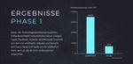 Phase I der Disruption hebt enormes Kurspotenzial