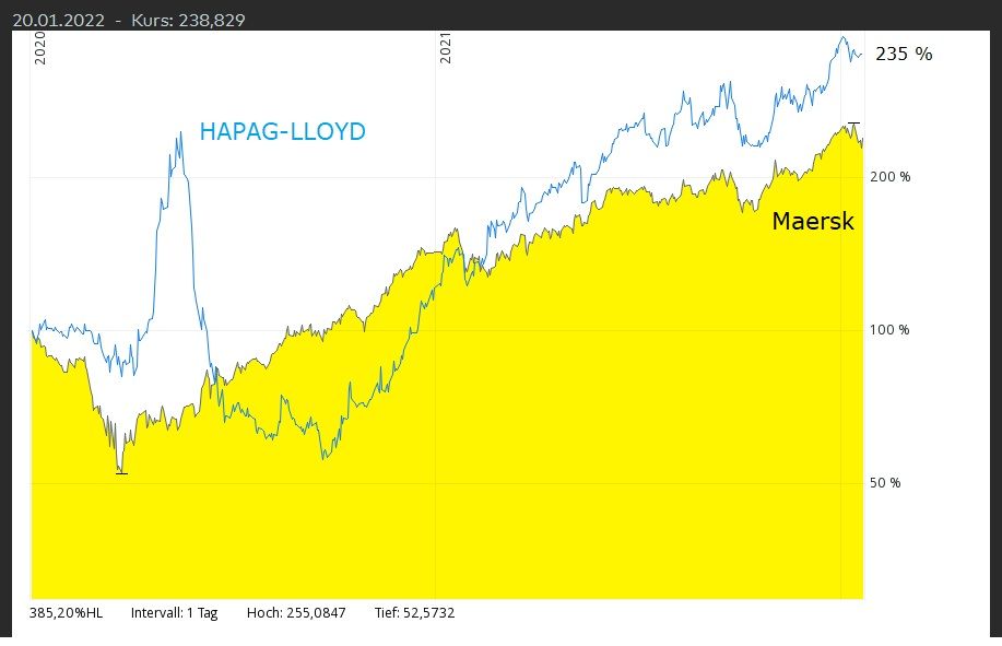 Maersk vor Corona bis jetzt.jpg
