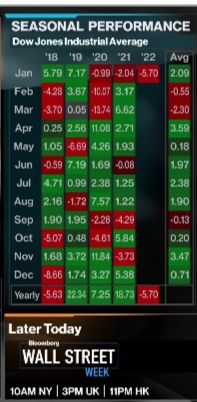 Quelle: Bloomberg TV im kostenfreien Angebot, abgerufen am 22.01.2022 in der Variante U. S. BTV+
