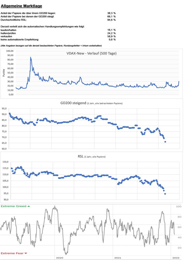 20220125 WKN A0RPWH - ISHARES CORE MSCI WORLD UCITS ETF -​ USD ACC Seite 8.jpg