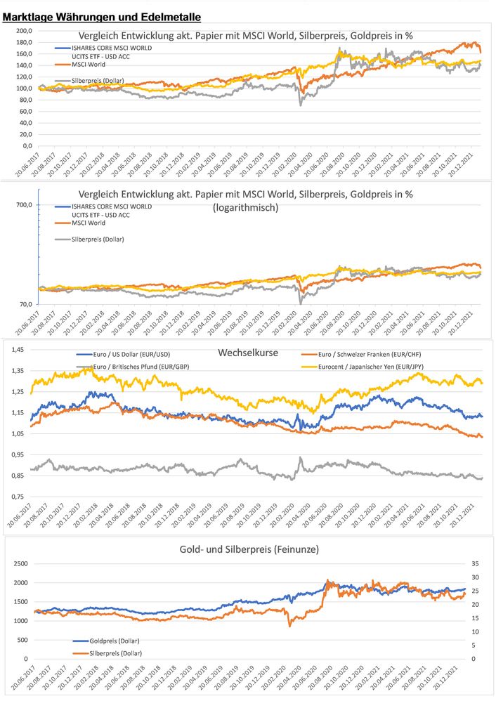 20220125 WKN A0RPWH - ISHARES CORE MSCI WORLD UCITS ETF -​ USD ACC Seite 9.jpg