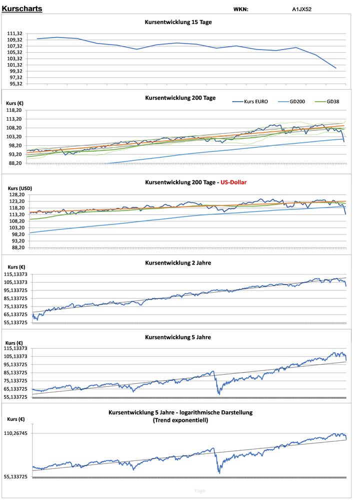 20220125 WKN A1JX52 - VANGUARD FTSE ALL-WORLD UCITS ETF - A USD DIS  Seite 2.jpg