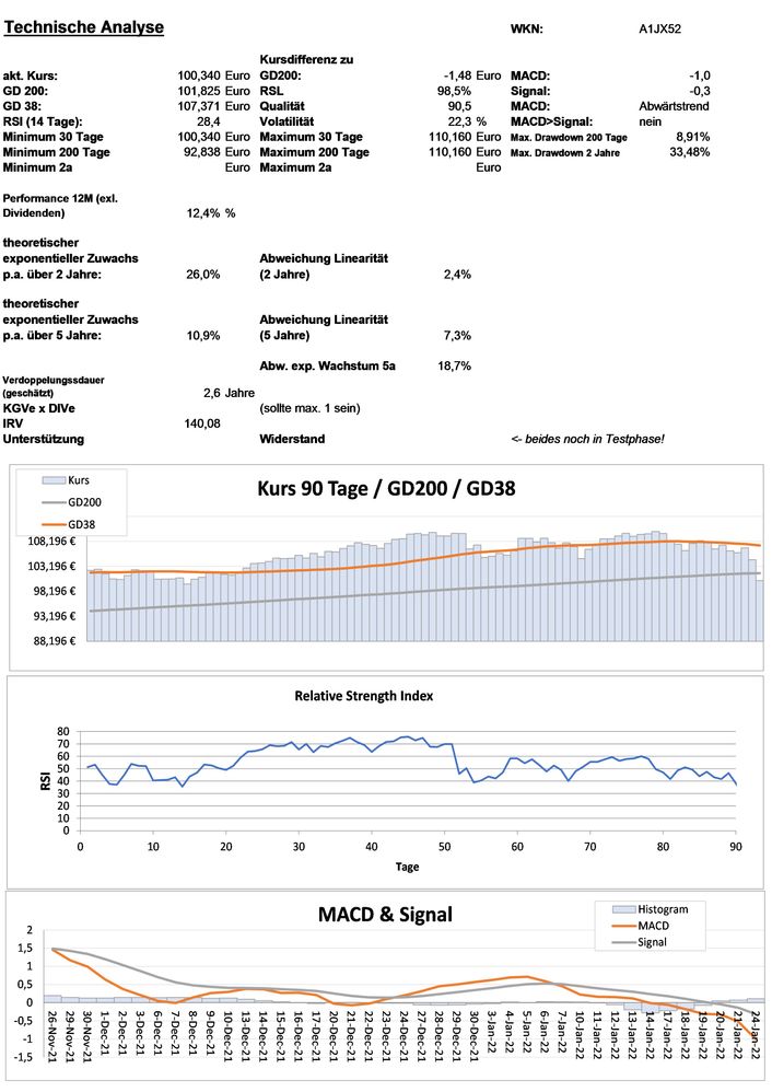 20220125 WKN A1JX52 - VANGUARD FTSE ALL-WORLD UCITS ETF - A USD DIS  Seite 3.jpg