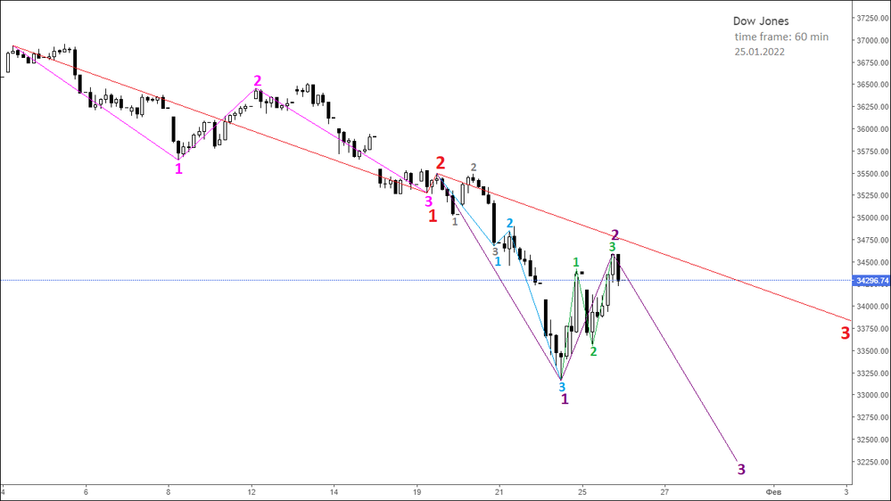DJI_2022.01.25-h1_mql.png