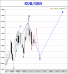 EUR-USD_2022.01.24-2Y.png