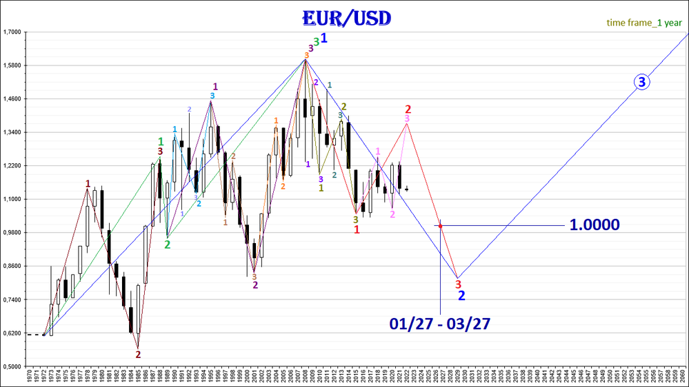 EUR-USD_2022.01.24-1Y(4).png