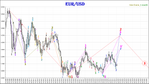 EUR-USD_2022.01.24-1Mn.png