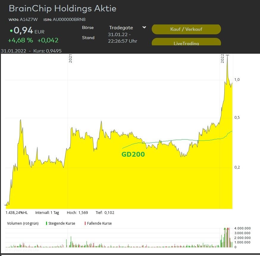 Brainchip Technische Analysw.jpg