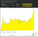 Brainchip Technische Analysw.jpg
