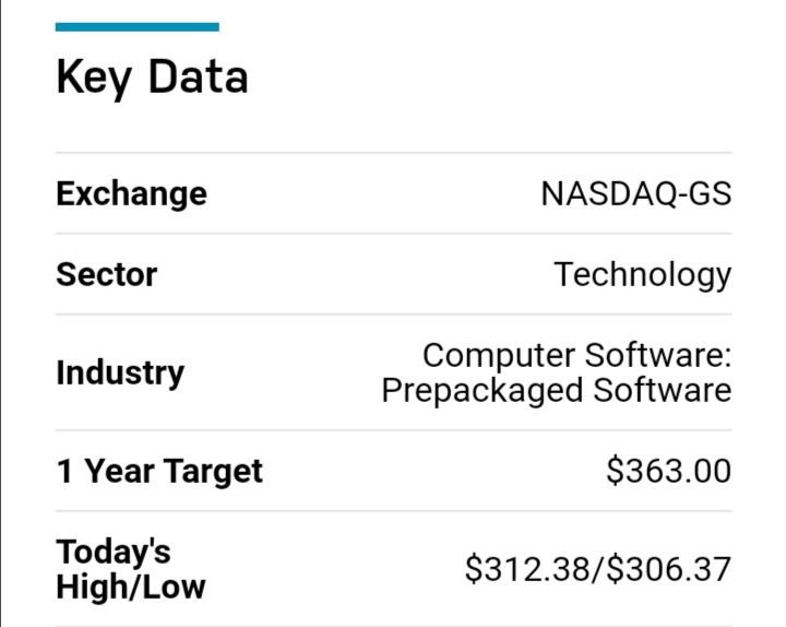 Quelle: Börsenplatz NASDAQ, Daten vom Handelstag 31.01.2022, abgerufen am 01.02.2022 frühmorgens