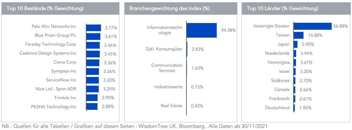 Rosinenpicker-Tipps #16: Sparten-ETFs Artificial I... - comdirect