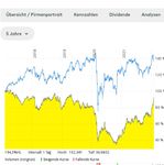Quelle: comdirect Informer, Chhartansiccht, abgerufen am 01.02.2022, Exxon gelb, Allianz blau
