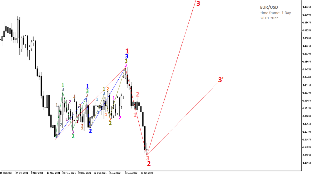 EUR-USD_2022.01.28-1D_mql.png