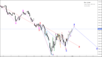 DJI_2022.01.31-h1(1)_mql.png