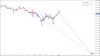 DJI_2022.01.31-h1(2)_mql.png