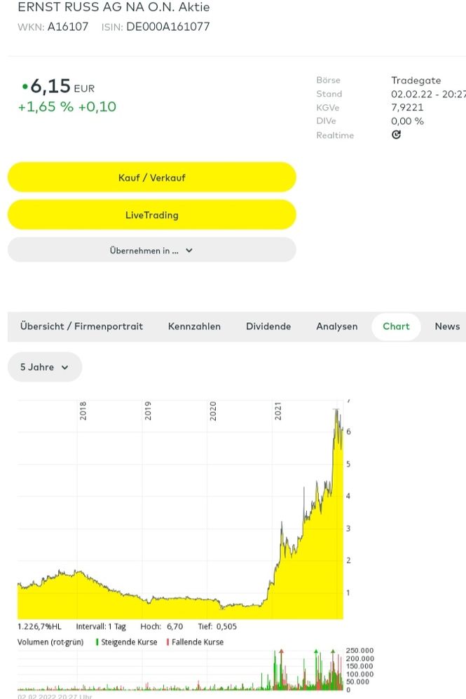 Quelle: comdirect Informer, abgerufen am 02.02.2022