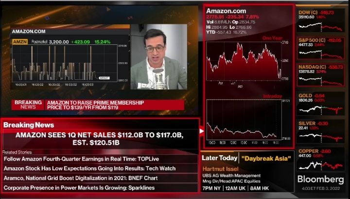 Quelle: BloombergTV U. S. BTV+, abgerufen am 03.02.2022