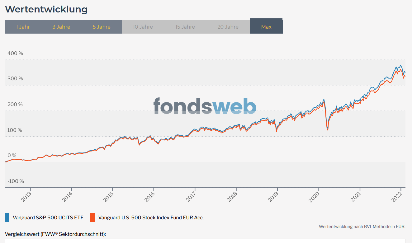 Quellensteuer sparen bei physischen ETFs mit Fonds... Seite 3 comdirect