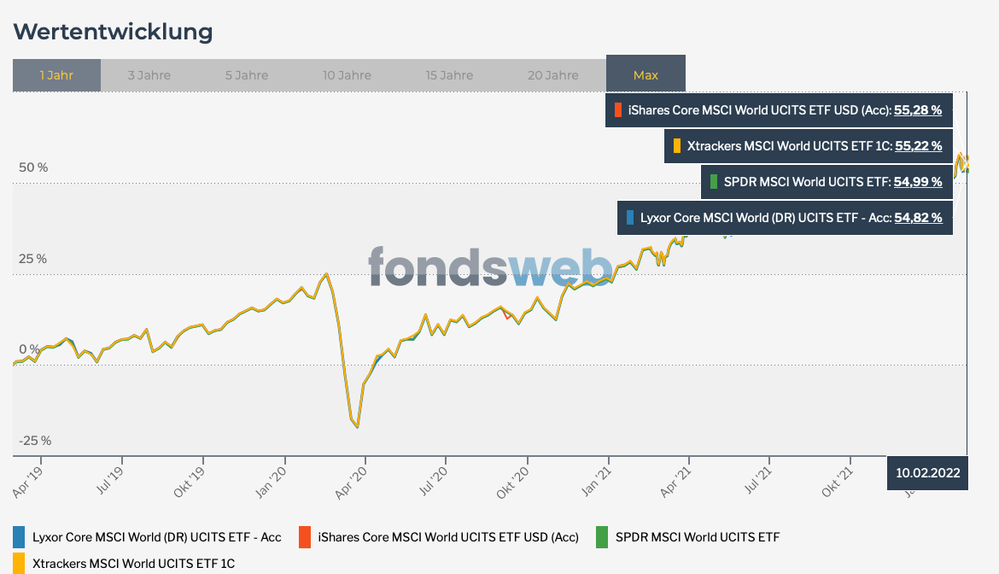 Screen Shot 2022-02-14 at 17.32.19.png