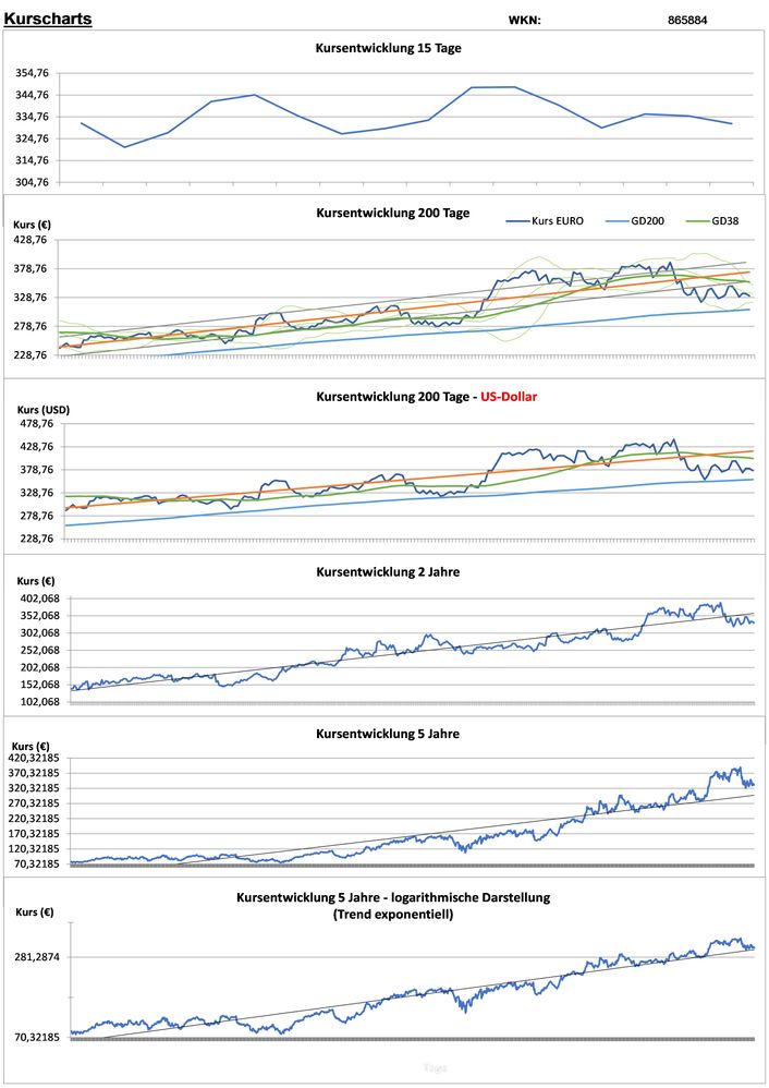 20220218 WKN 865884 - KLA-Tencor Seite 2.jpg