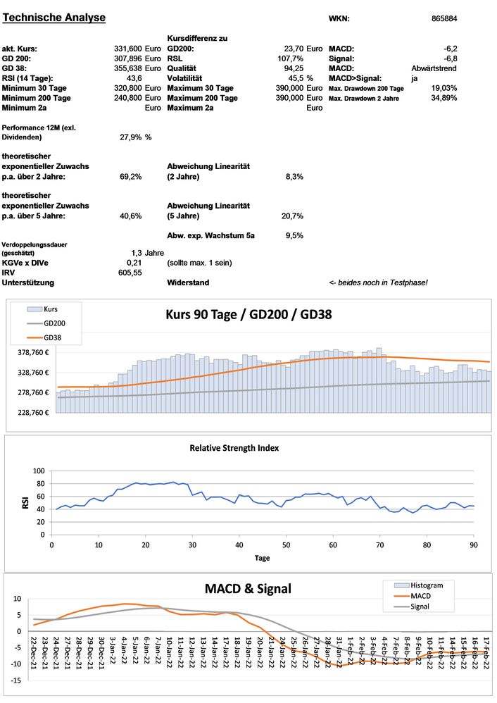 20220218 WKN 865884 - KLA-Tencor Seite 3.jpg