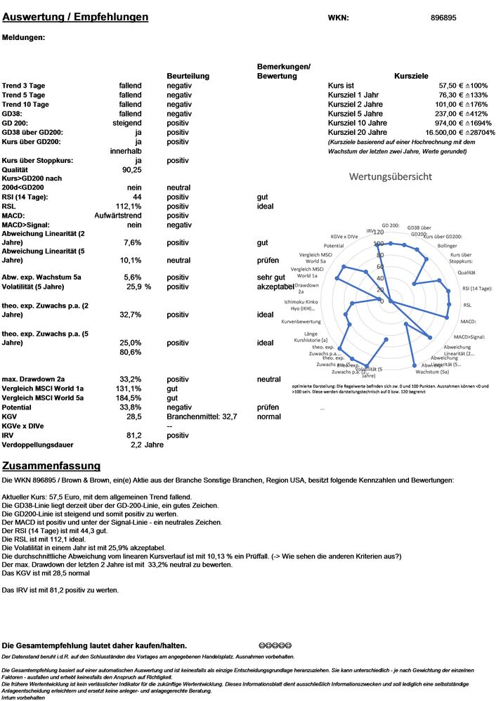 20220220 WKN 896895 - Brown & Brown Seite 4.jpg