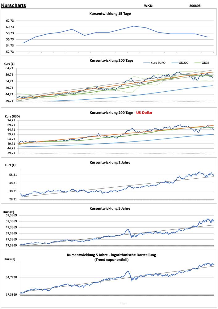 20220220 WKN 896895 - Brown & Brown Seite 2.jpg