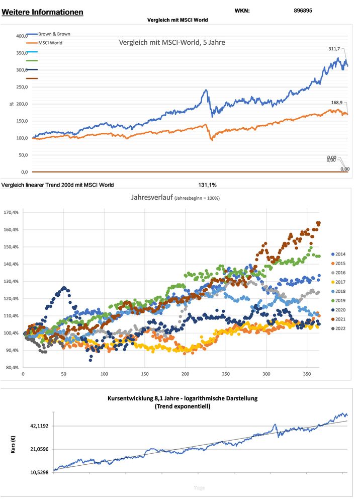 20220220 WKN 896895 - Brown & Brown Seite 5.jpg