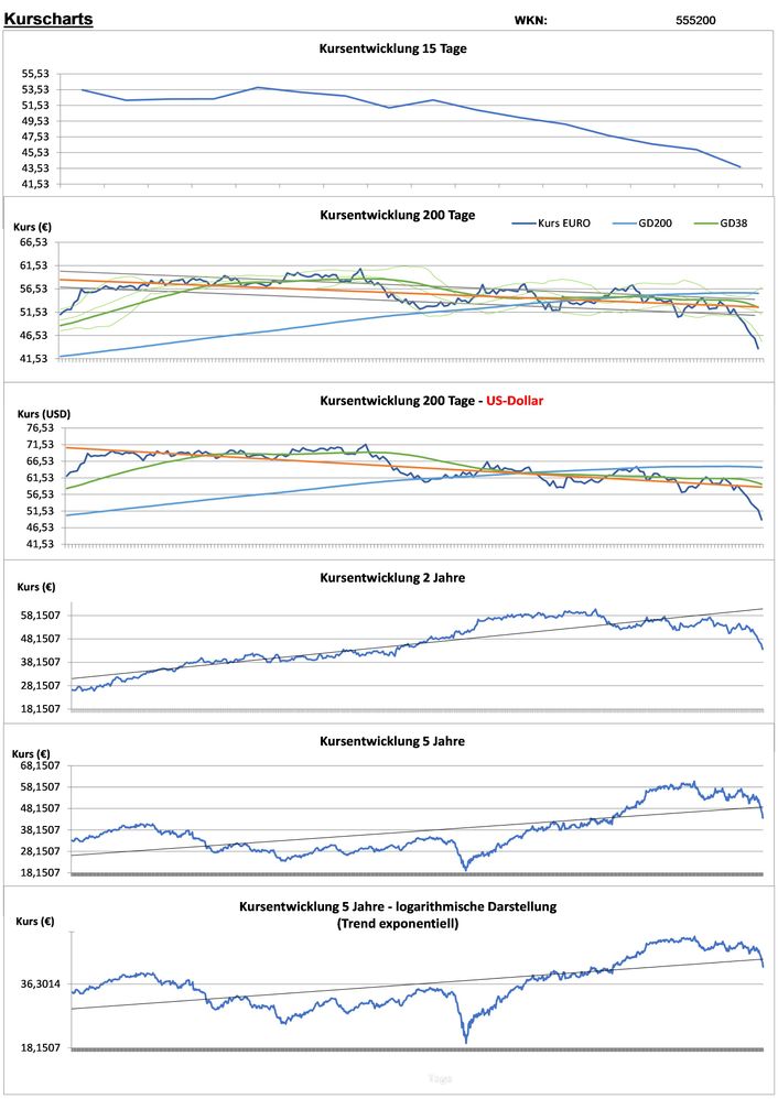 20220225 WKN 555200 - DEUTSCHE POST Seite 2.jpg