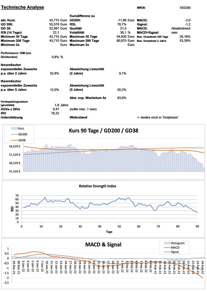 20220225 WKN 555200 - DEUTSCHE POST Seite 3.jpg