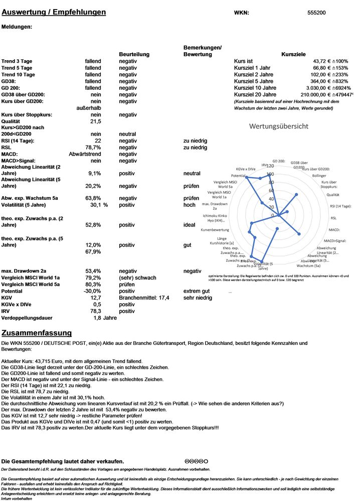 20220225 WKN 555200 - DEUTSCHE POST Seite 4.jpg