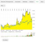 Quelle: comdirect Informer, abgerufen am 16.03.2022