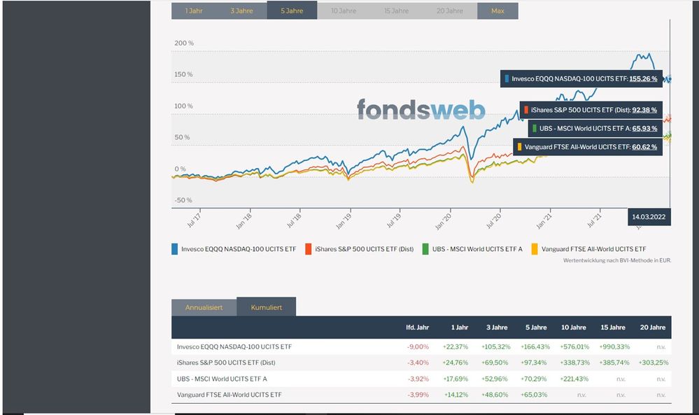 Pramax's advocatus diaboli-ETF-Anlage