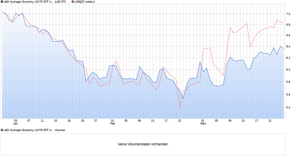 Vergleich Basket LG.png