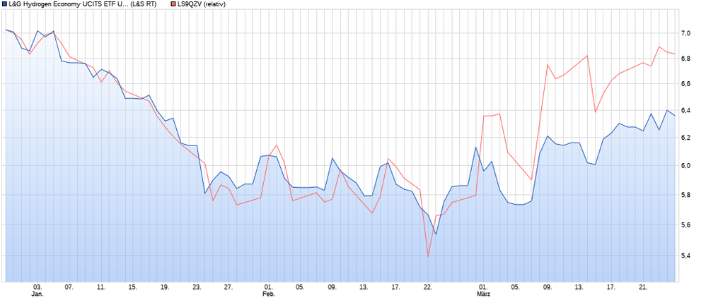 Vergleich Basket LG.png