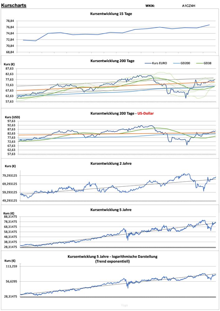 20220403 WKN A1CZ4H - Nextera Energy Seite 2.jpg