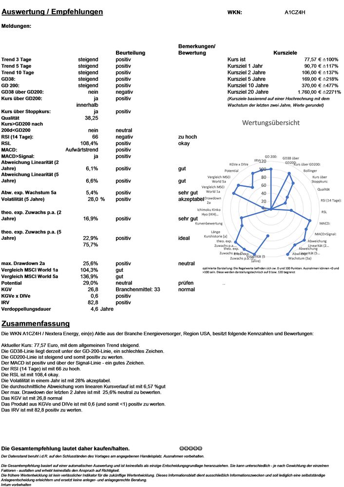 20220403 WKN A1CZ4H - Nextera Energy Seite 4.jpg
