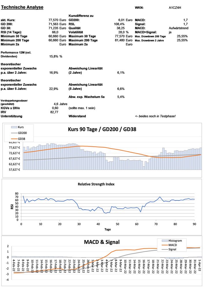 20220403 WKN A1CZ4H - Nextera Energy Seite 3.jpg