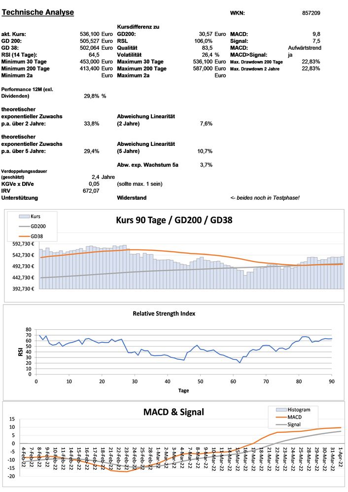 20220403 WKN 857209 - Thermo Fisher Scientific Seite 3.jpg