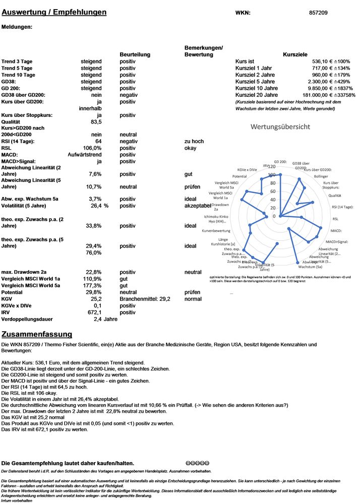 20220403 WKN 857209 - Thermo Fisher Scientific Seite 4.jpg