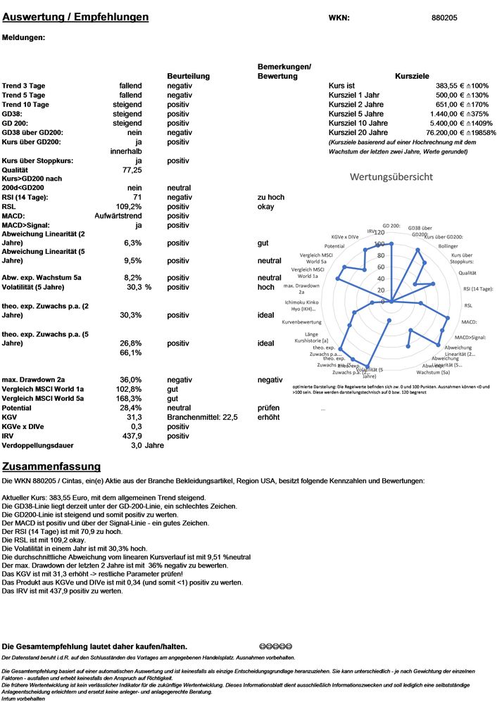 20220403 WKN 880205 - Cintas Seite 4.jpg