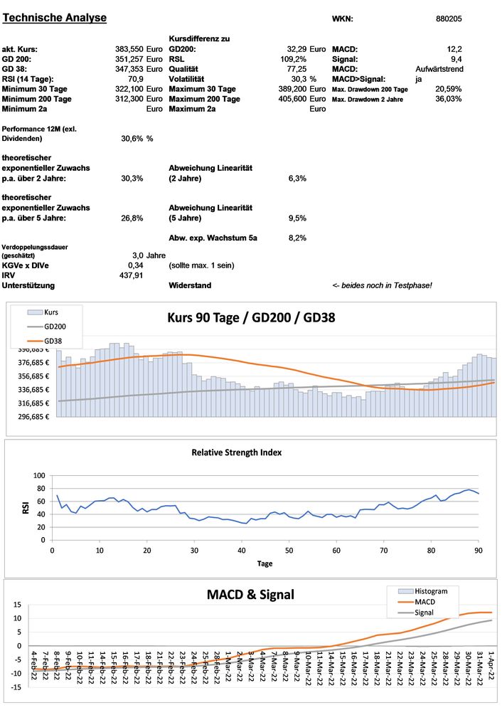 20220403 WKN 880205 - Cintas Seite 3.jpg